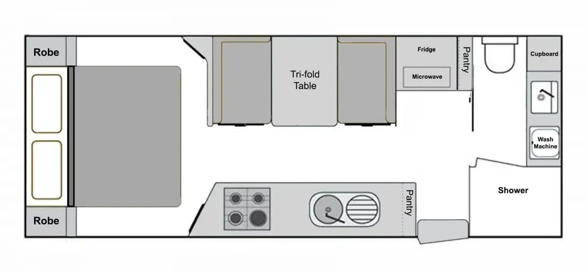 Canyon Caravans Valley floorplan showing front bedroom with robes, central lounge with tri-fold table, opposite kitchen with stove, sink and pantry, rear fridge and microwave, toilet, shower, cupboard and washing machine