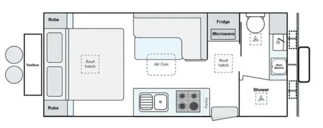 Canyon Caravans Viking floorplan showing front bedroom with robes and toolbox, central L-shaped lounge, kitchen with sink and stove, fridge and microwave opposite, rear bathroom with toilet, vanity, shower and washing machine, plus roof hatches an...